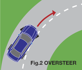 oversteer